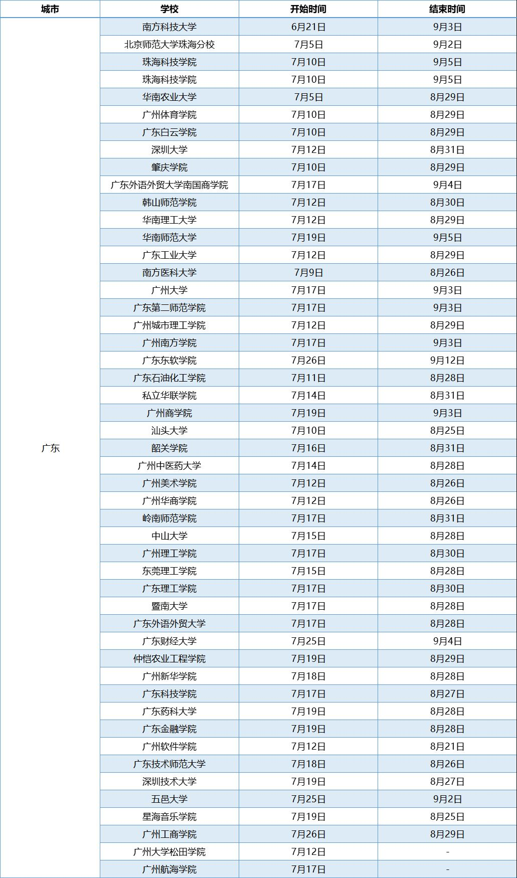 广东高校暑假放假时间